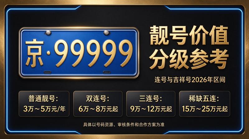 北京车牌租赁业务大厅